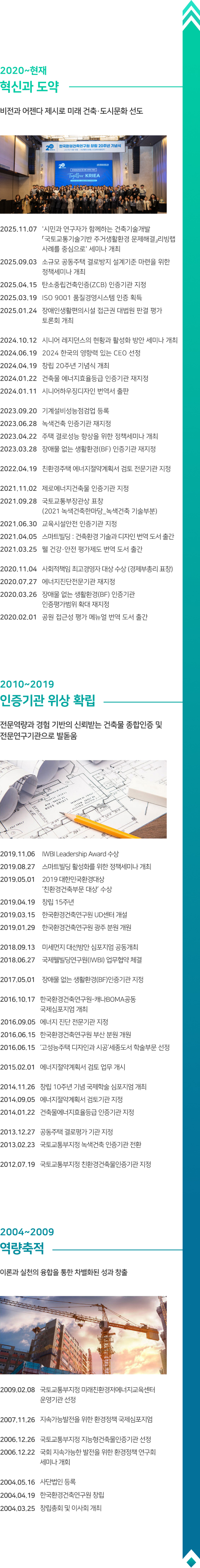 [2018~2019 혁신과 도약] 비전과 어젠다 제시로 미래 건축〮도시문화 선도 / 2019.08.27 스마트빌딩 활성화를 위한 정책세미나 개최, 2019.04.29 창립 15주년, 2019.03.15 한국환경건축연구원 UD센터 개설, 2019.01.29 한국환경건축연구원 광주 분원 개원, 2018.09.13 미세먼지 개선방안 심포지엄 공동개최, 2018.06.27 국제웰빌딩연구원(IWBI) 업무협약 체결 / [2012~2016 인증기관 위상 확립] 전문역량과 경험 기반의 신뢰받는 건축물 종합인증 및 전문연구기관으로 발돋움 / 2016.10.17 한국환경건축연구원-캐나다BOMA 공동 국제심포지엄 개최, 2016.09.05 에너지 진단 전문기관 지정, 2016.06.15 한국환경건축연구원 부산 분원 개원, 2015.06.26 '고성능주택 디자인과 시공' 세종도서 학술부문 선정, 2015.02.01 에너지절약계획서 검토 업무 개시, 2014.11.26 창립 10주년 기념 국제학술 심포지엄 개최, 2014.09.05 에너지절약계획서 검토기관 지정, 2014.01.22 건축물에너지효율등급 인증기관 지정, 2013.12.27 공동주택 결로평가 기관 지정, 2012.07.19 국토교통부지정 친환경건축물인증기관 지정 / [2006~2009 역량축적] 이론과 실천의 융합을 통한 차별화된 성과 창출 / 2009.02.08 국토교통부지정 미래친환경저에너지교육센터 운영기관 선정, 2007.11.26 지속가능발전을 위한 환경정책 국제심포지엄, 2006 국토교통부지정 지능형건축물인증기관 선정, 2006 국회 지속가능 발전을 위한 환경정책 연구회 세미나 / [2004 태동] 환경건축문화 선도를 위한 지식 창출과 실천의 첫걸음 / 2004.05.16 사단법인 등록, 2004.04.25창립총회 및 이사회 개최
