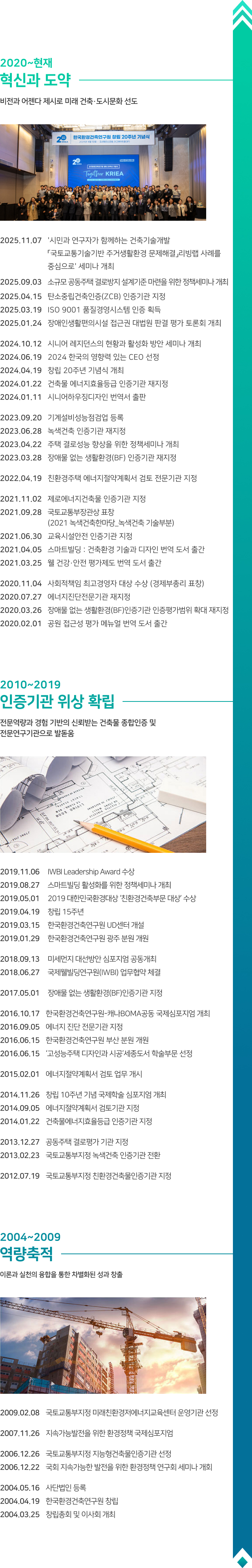 [2018~2019 혁신과 도약] 비전과 어젠다 제시로 미래 건축〮도시문화 선도 / 2019.08.27 스마트빌딩 활성화를 위한 정책세미나 개최, 2019.04.29 창립 15주년, 2019.03.15 한국환경건축연구원 UD센터 개설, 2019.01.29 한국환경건축연구원 광주 분원 개원, 2018.09.13 미세먼지 개선방안 심포지엄 공동개최, 2018.06.27 국제웰빌딩연구원(IWBI) 업무협약 체결 / [2012~2016 인증기관 위상 확립] 전문역량과 경험 기반의 신뢰받는 건축물 종합인증 및 전문연구기관으로 발돋움 / 2016.10.17 한국환경건축연구원-캐나다BOMA 공동 국제심포지엄 개최, 2016.09.05 에너지 진단 전문기관 지정, 2016.06.15 한국환경건축연구원 부산 분원 개원, 2015.06.26 '고성능주택 디자인과 시공' 세종도서 학술부문 선정, 2015.02.01 에너지절약계획서 검토 업무 개시, 2014.11.26 창립 10주년 기념 국제학술 심포지엄 개최, 2014.09.05 에너지절약계획서 검토기관 지정, 2014.01.22 건축물에너지효율등급 인증기관 지정, 2013.12.27 공동주택 결로평가 기관 지정, 2012.07.19 국토교통부지정 친환경건축물인증기관 지정 / [2006~2009 역량축적] 이론과 실천의 융합을 통한 차별화된 성과 창출 / 2009.02.08 국토교통부지정 미래친환경저에너지교육센터 운영기관 선정, 2007.11.26 지속가능발전을 위한 환경정책 국제심포지엄, 2006 국토교통부지정 지능형건축물인증기관 선정, 2006 국회 지속가능 발전을 위한 환경정책 연구회 세미나 / [2004 태동] 환경건축문화 선도를 위한 지식 창출과 실천의 첫걸음 / 2004.05.16 사단법인 등록, 2004.04.25창립총회 및 이사회 개최
